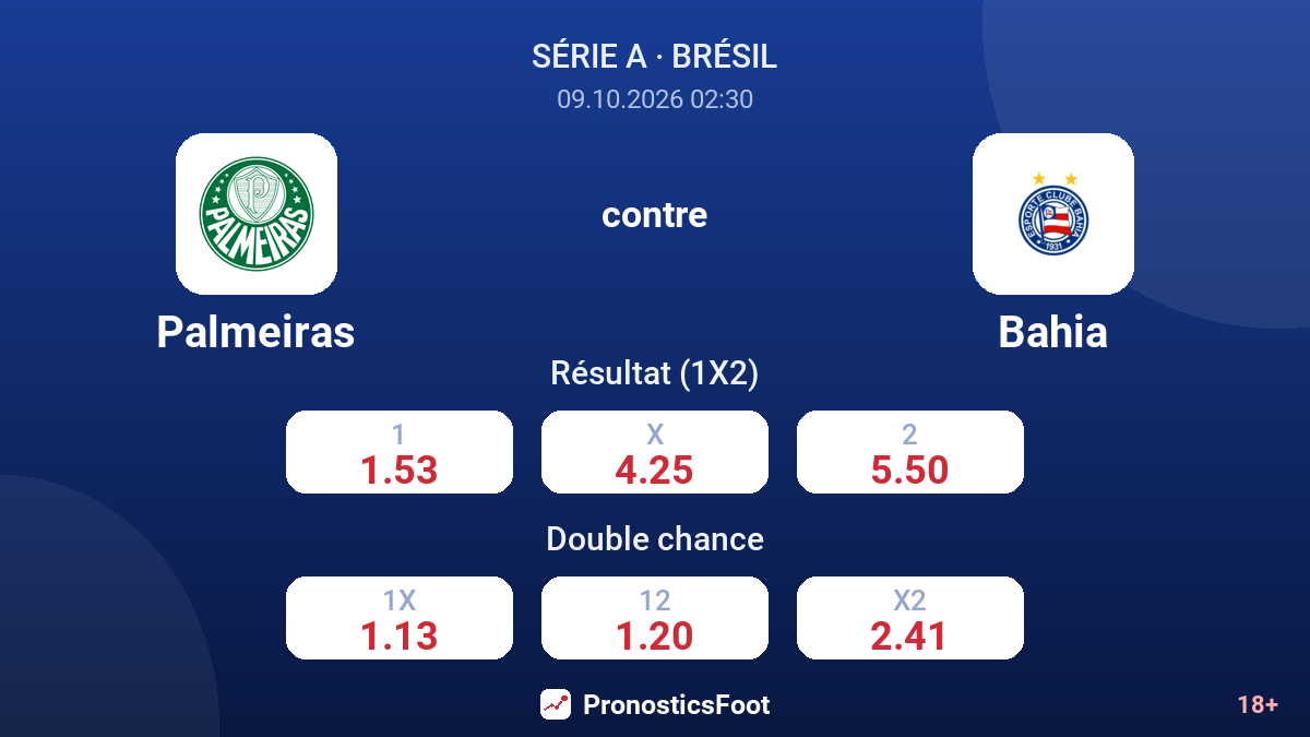 Palmeiras - Bahia — cotes
