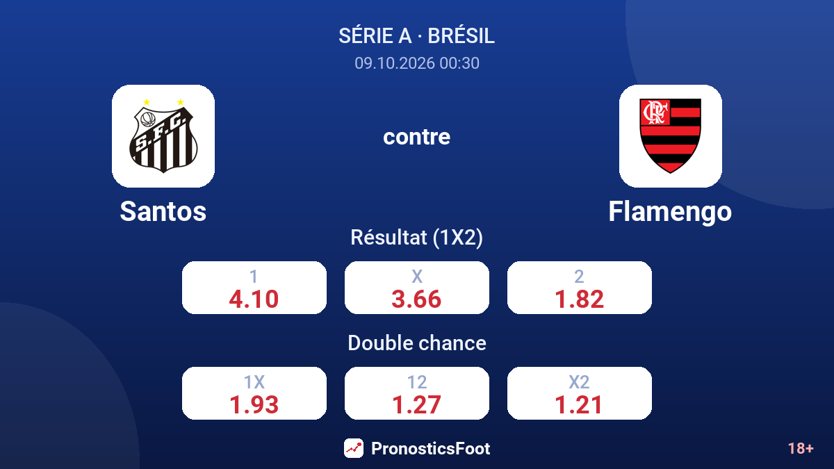 Santos - Flamengo — cotes