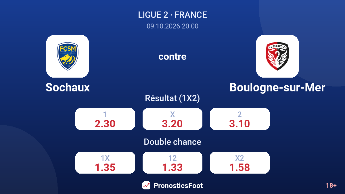 Sochaux - Boulogne-sur-Mer — cotes