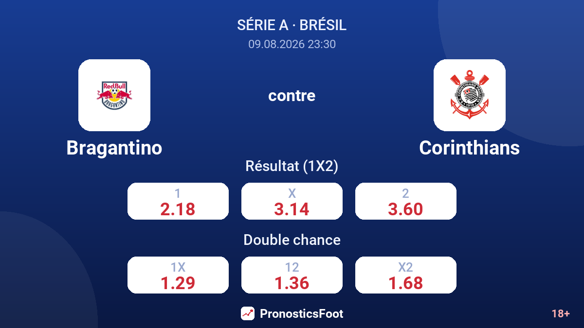 Bragantino - Corinthians — cotes