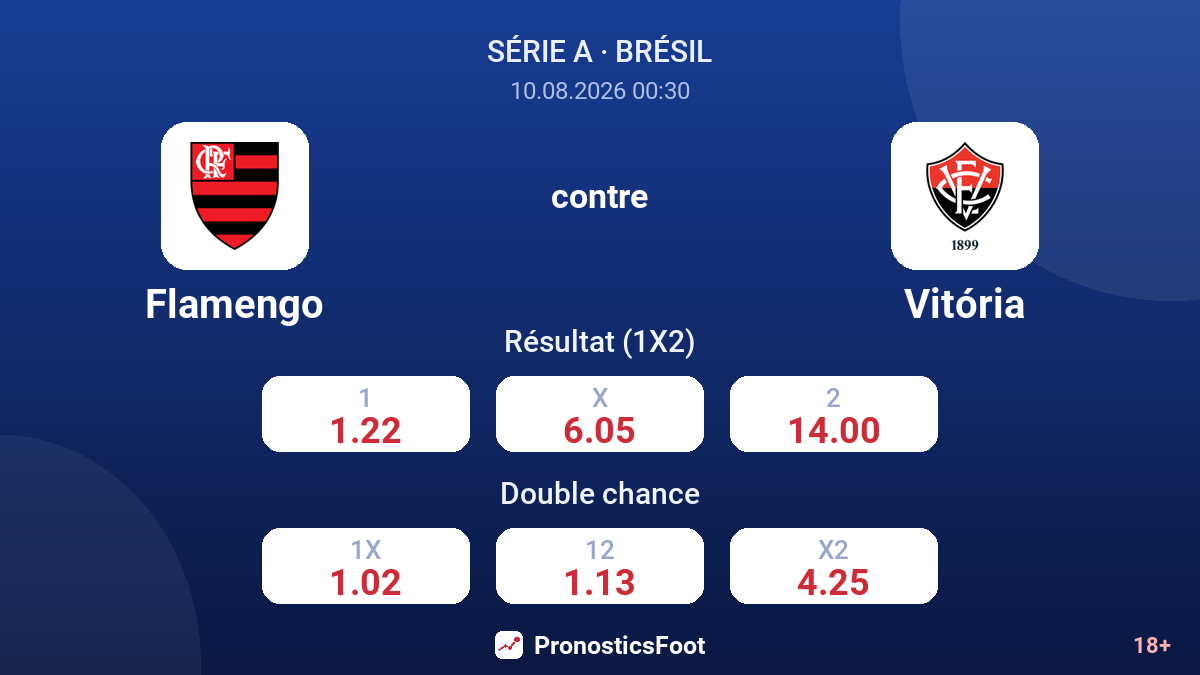 Flamengo - Vitória — cotes