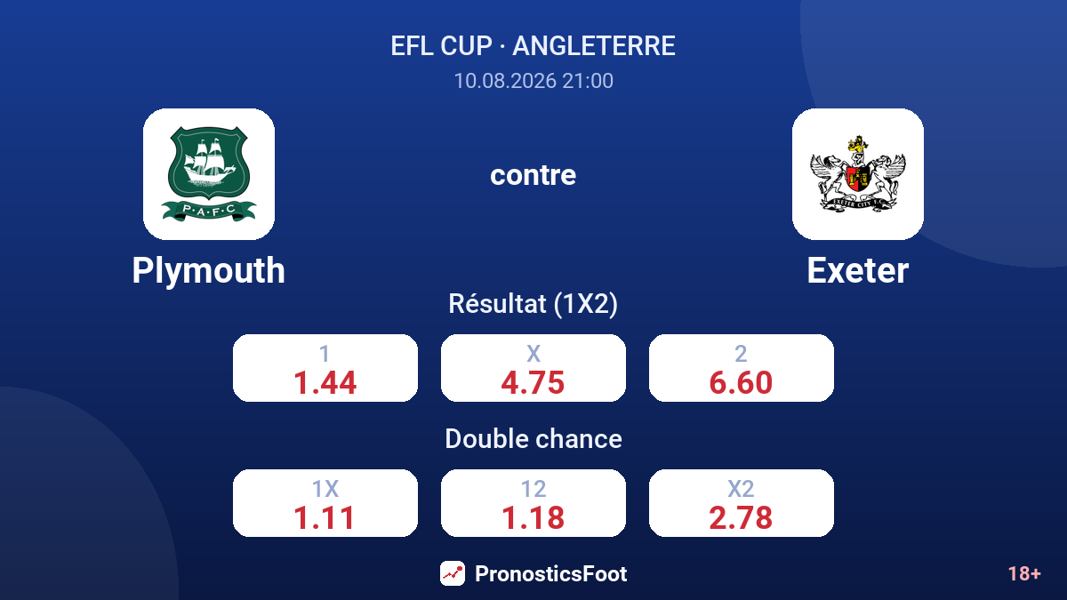 Plymouth - Exeter — cotes