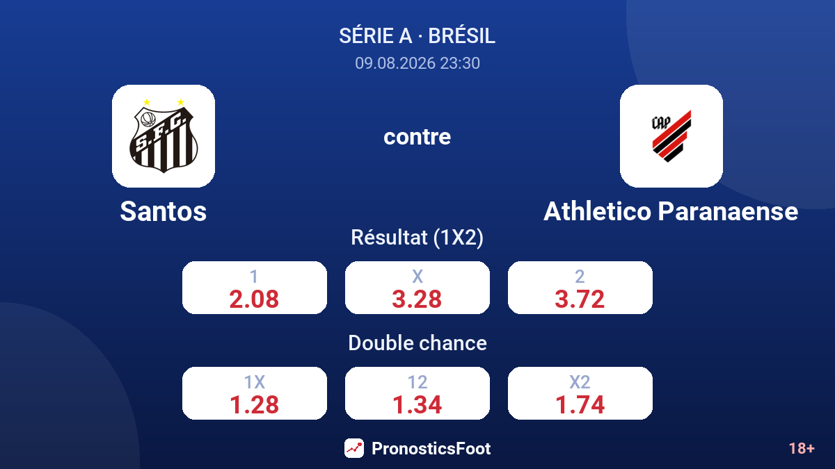 Santos - Athletico Paranaense — cotes
