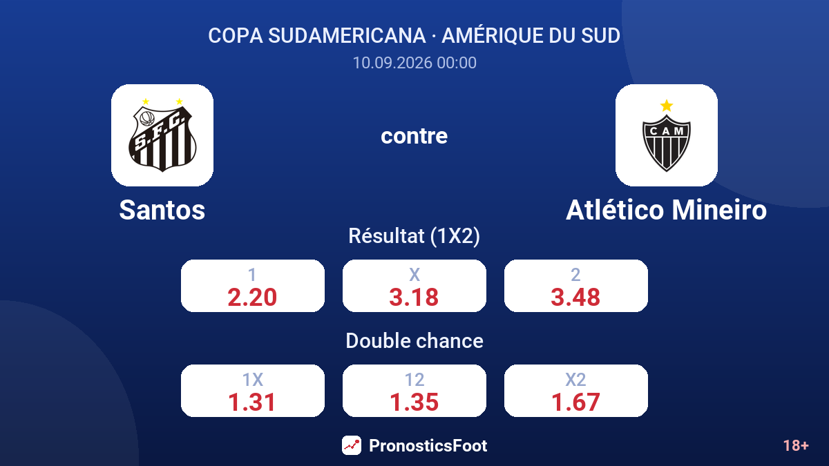 Santos - Atlético Mineiro — cotes