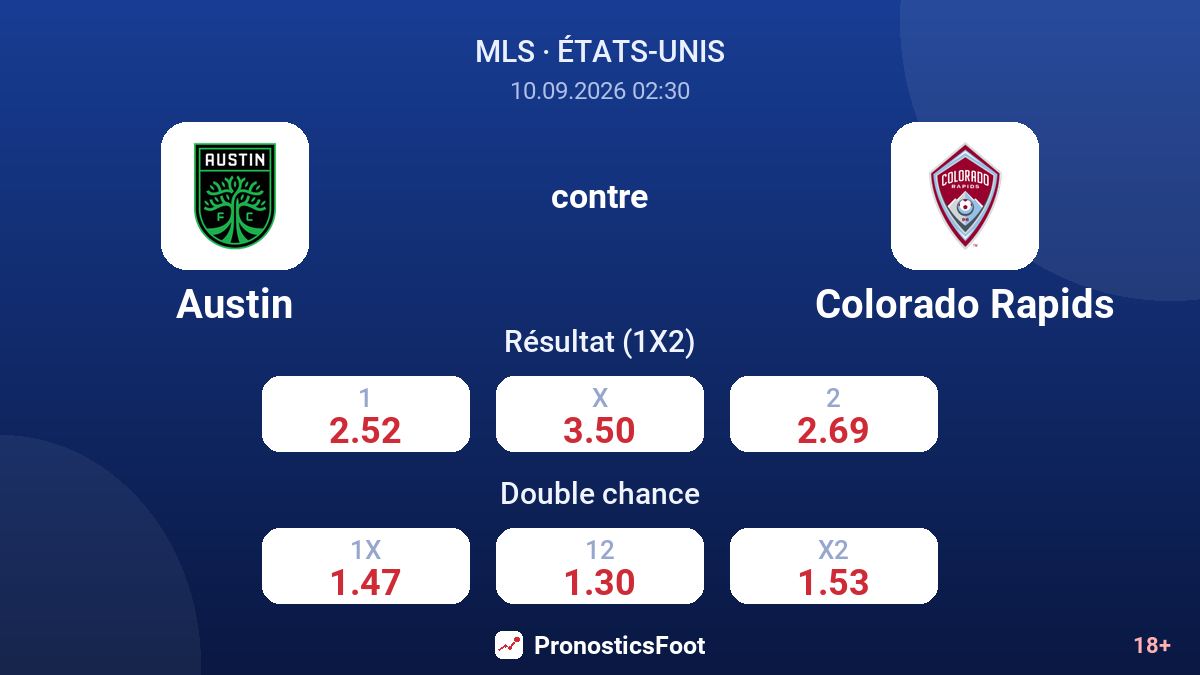 Austin - Colorado Rapids — cotes