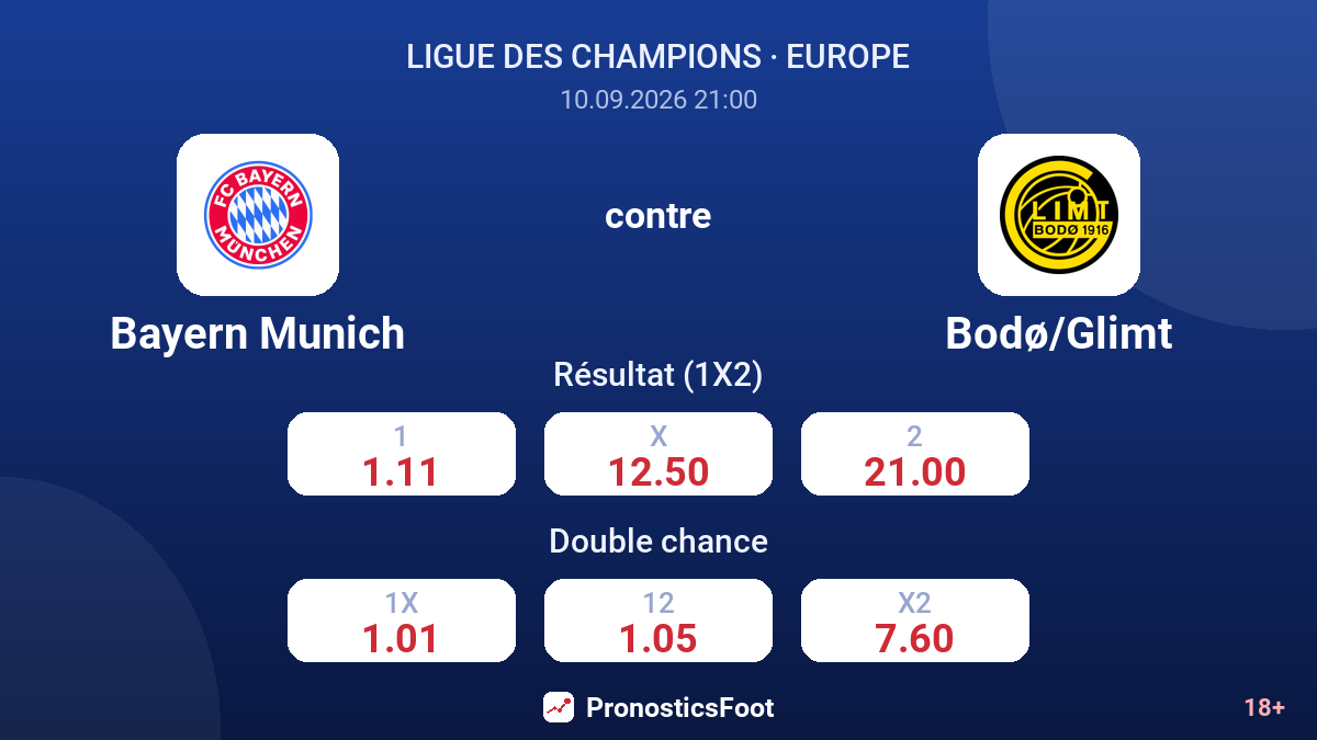 Bayern Munich - Bodø/Glimt — cotes