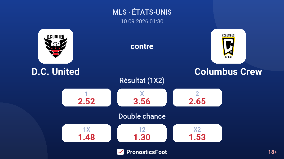D.C. United - Columbus Crew — cotes