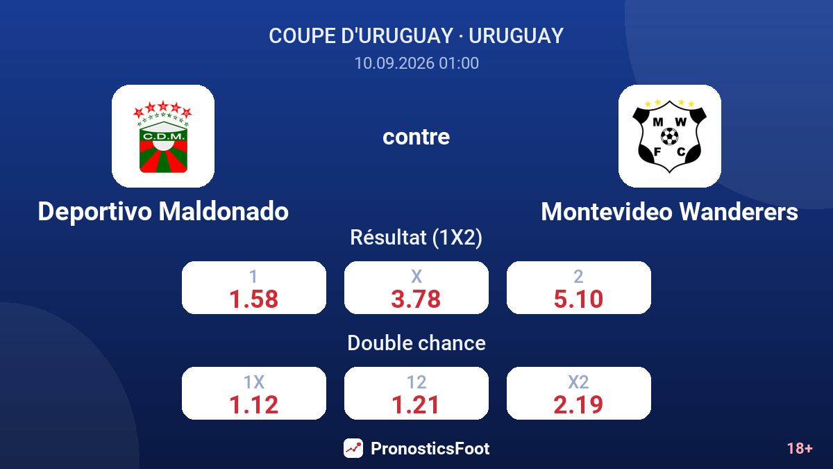 Deportivo Maldonado - Montevideo Wanderers — cotes