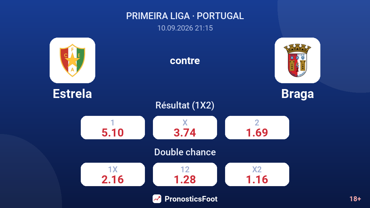 Estrela - Braga — cotes