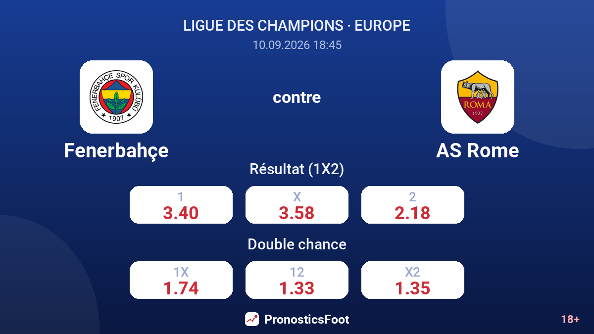 Fenerbahçe - AS Rome — cotes