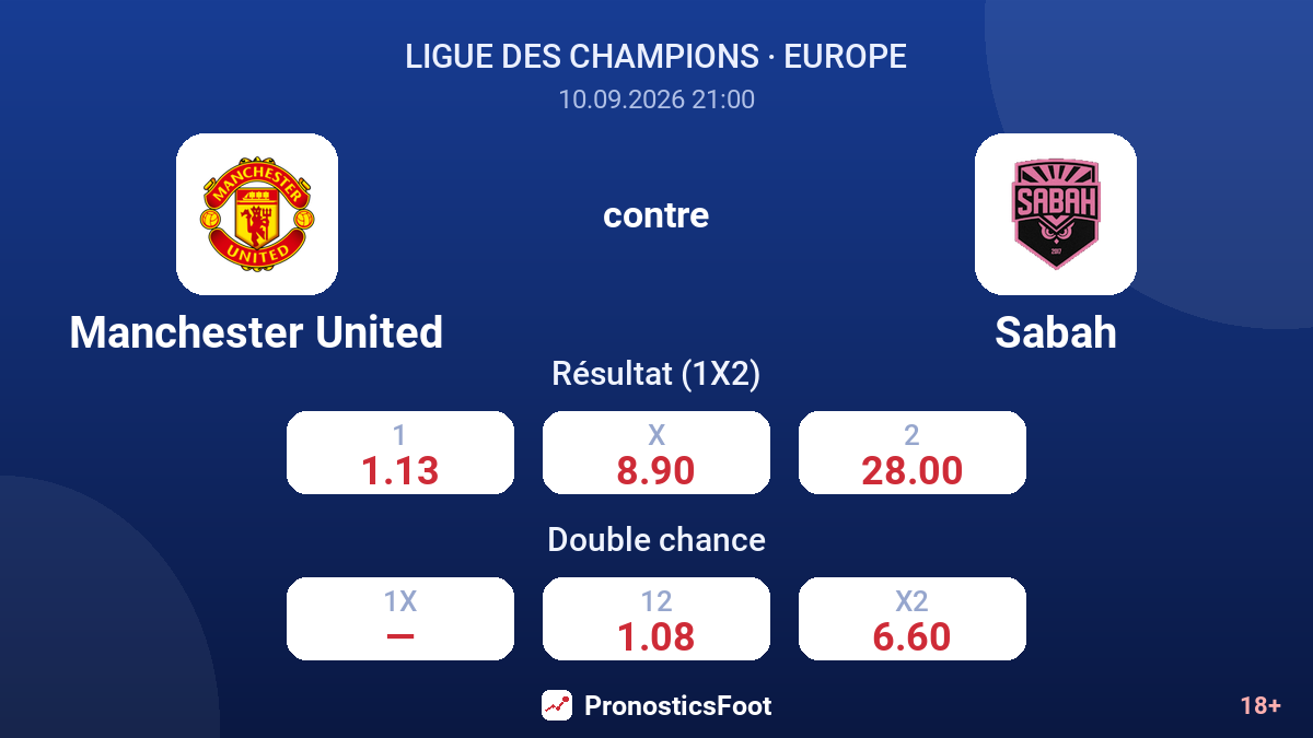 Manchester United - Sabah — cotes