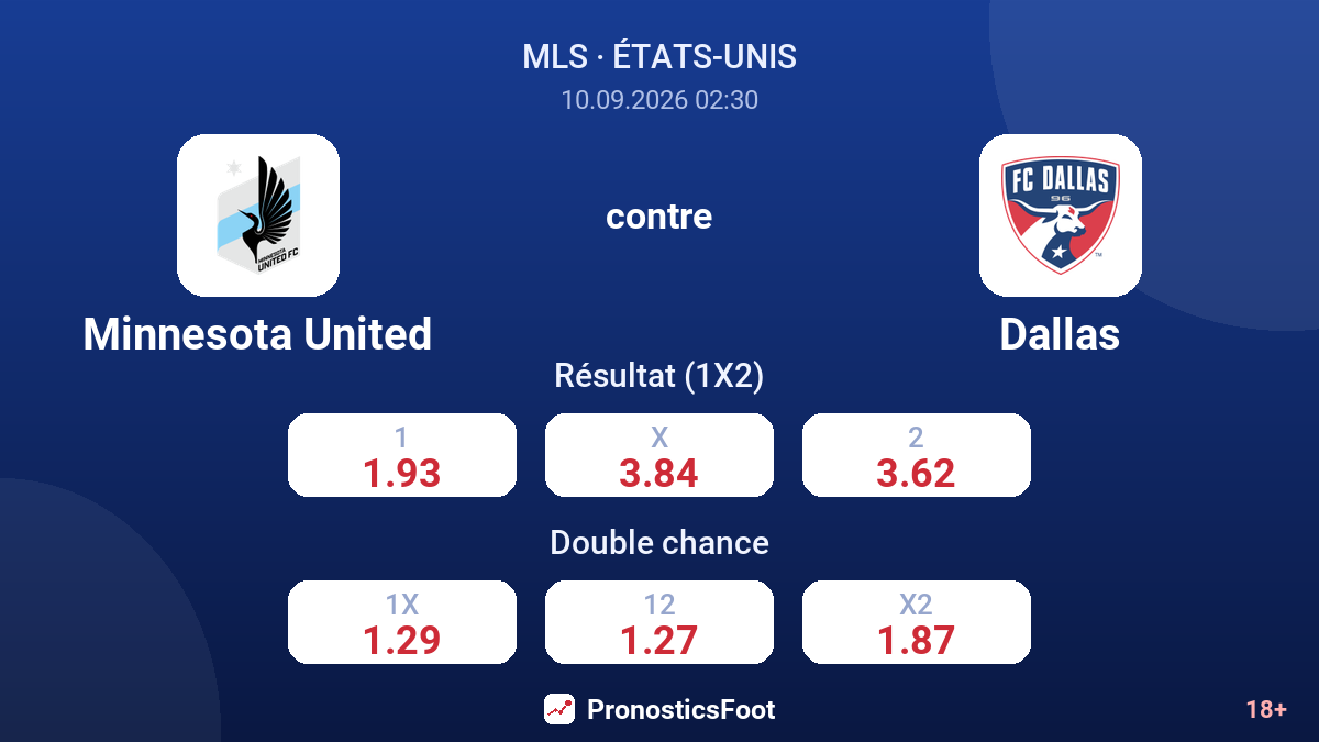 Minnesota United - Dallas — cotes