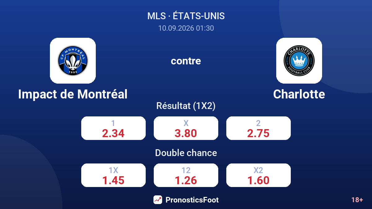 Impact de Montréal - Charlotte — cotes