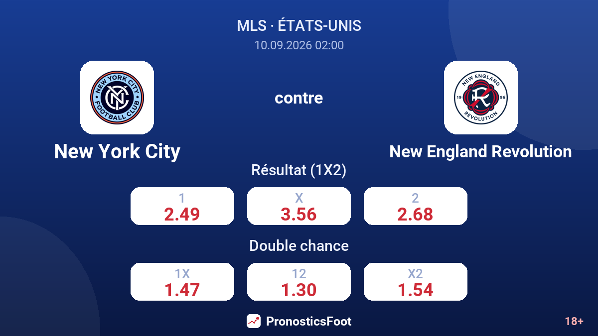 New York City - New England Revolution — cotes