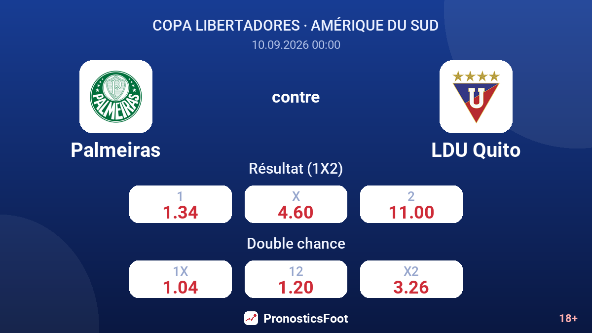 Palmeiras - LDU Quito — cotes