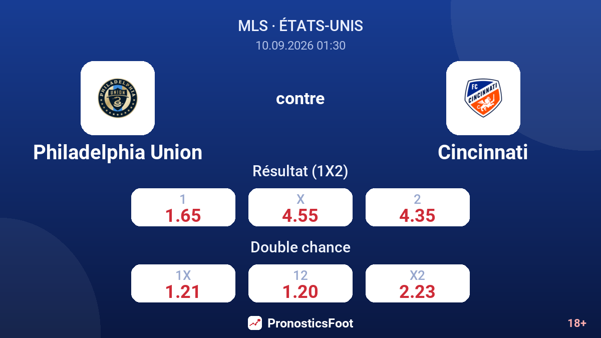 Philadelphia Union - Cincinnati — cotes