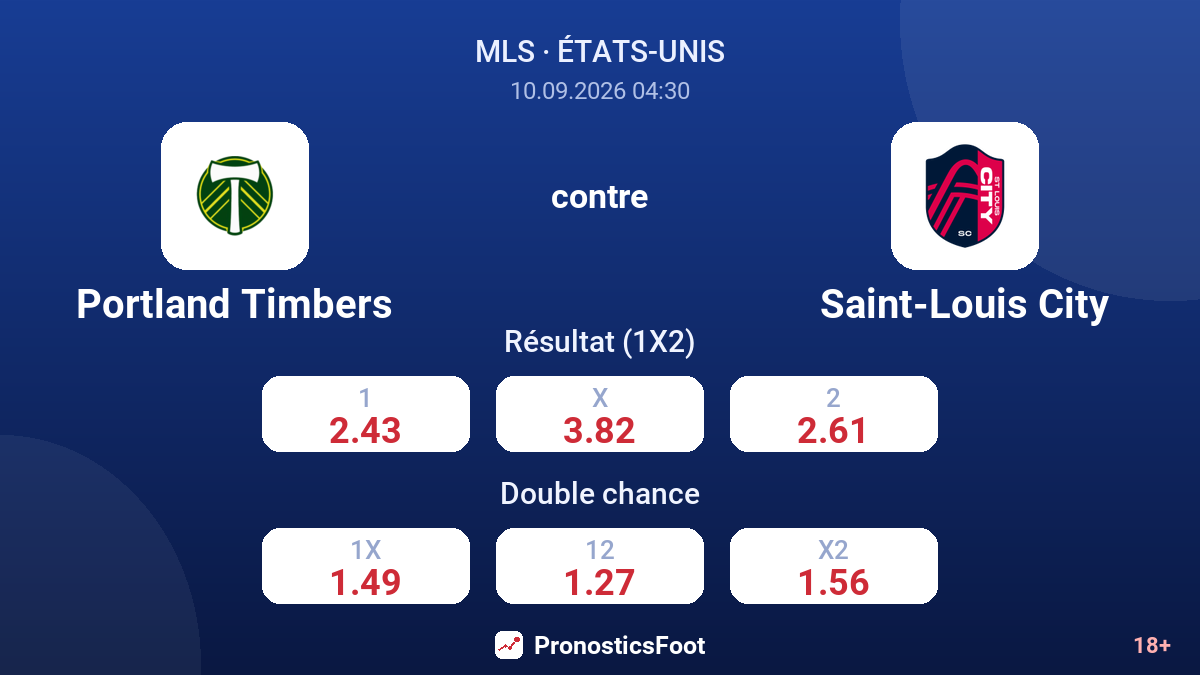 Portland Timbers - Saint-Louis City — cotes