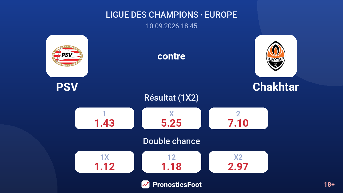 PSV - Chakhtar — cotes