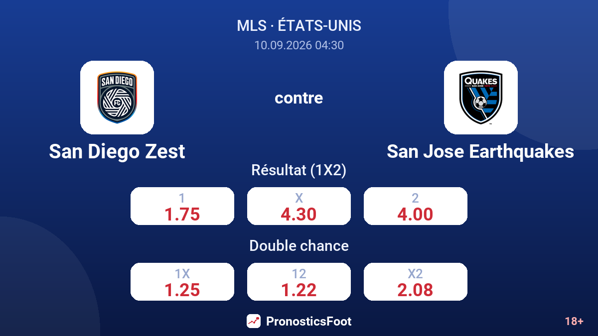 San Diego Zest - San Jose Earthquakes — cotes