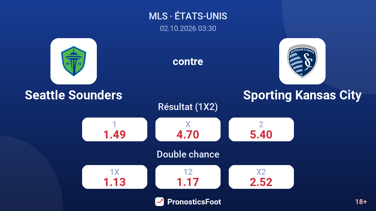 Seattle Sounders - Sporting Kansas City — cotes