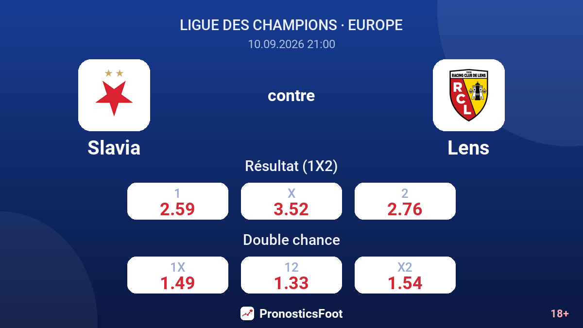 Slavia - Lens — cotes