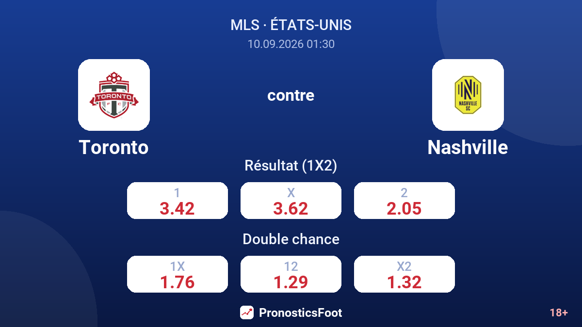Toronto - Nashville — cotes