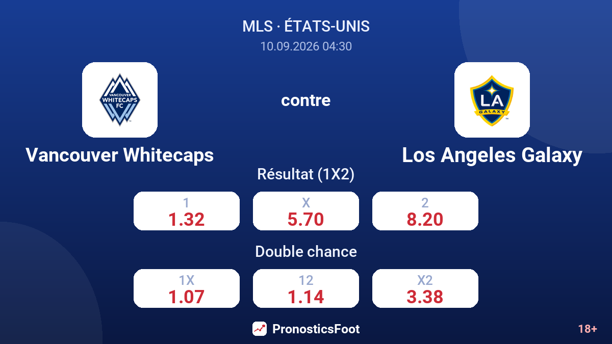 Vancouver Whitecaps - Los Angeles Galaxy — cotes