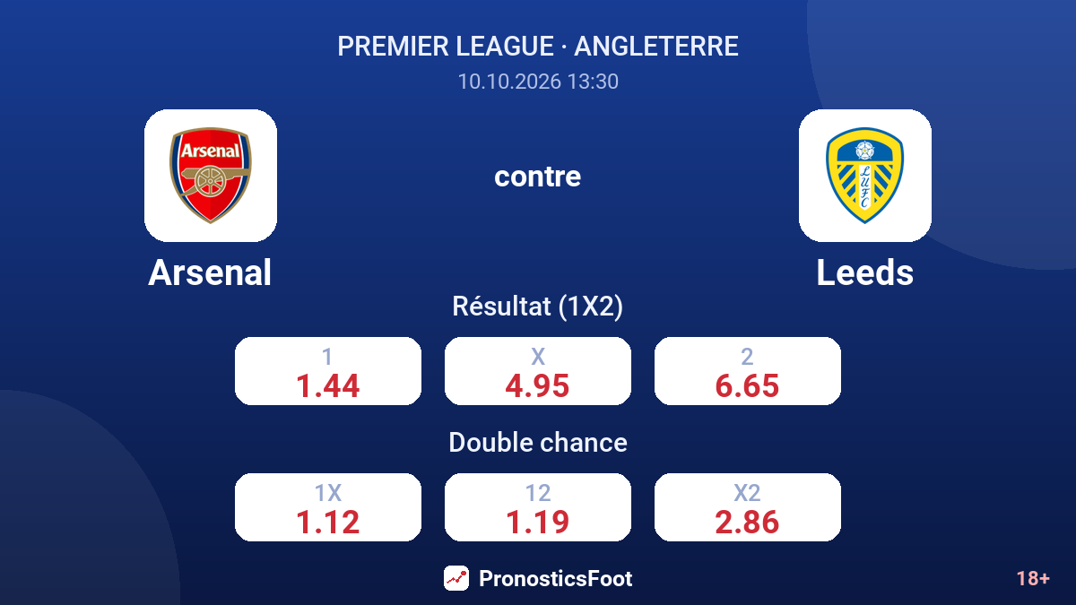Arsenal - Leeds — cotes