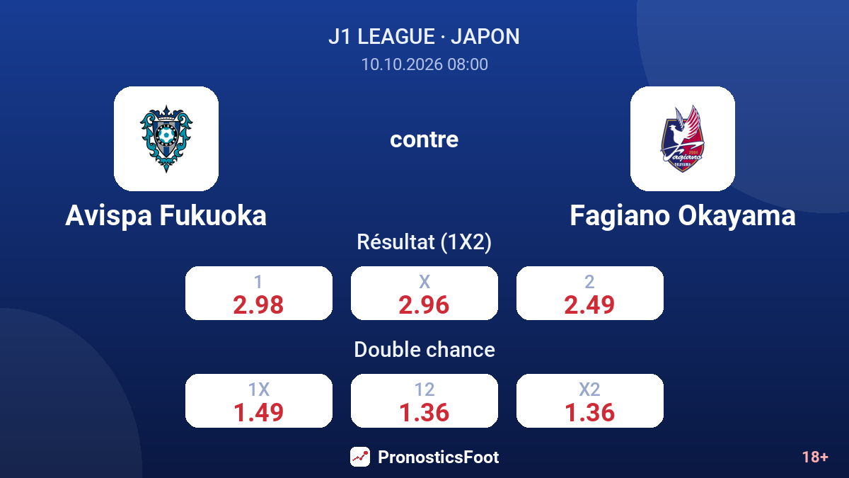 Avispa Fukuoka - Fagiano Okayama — cotes