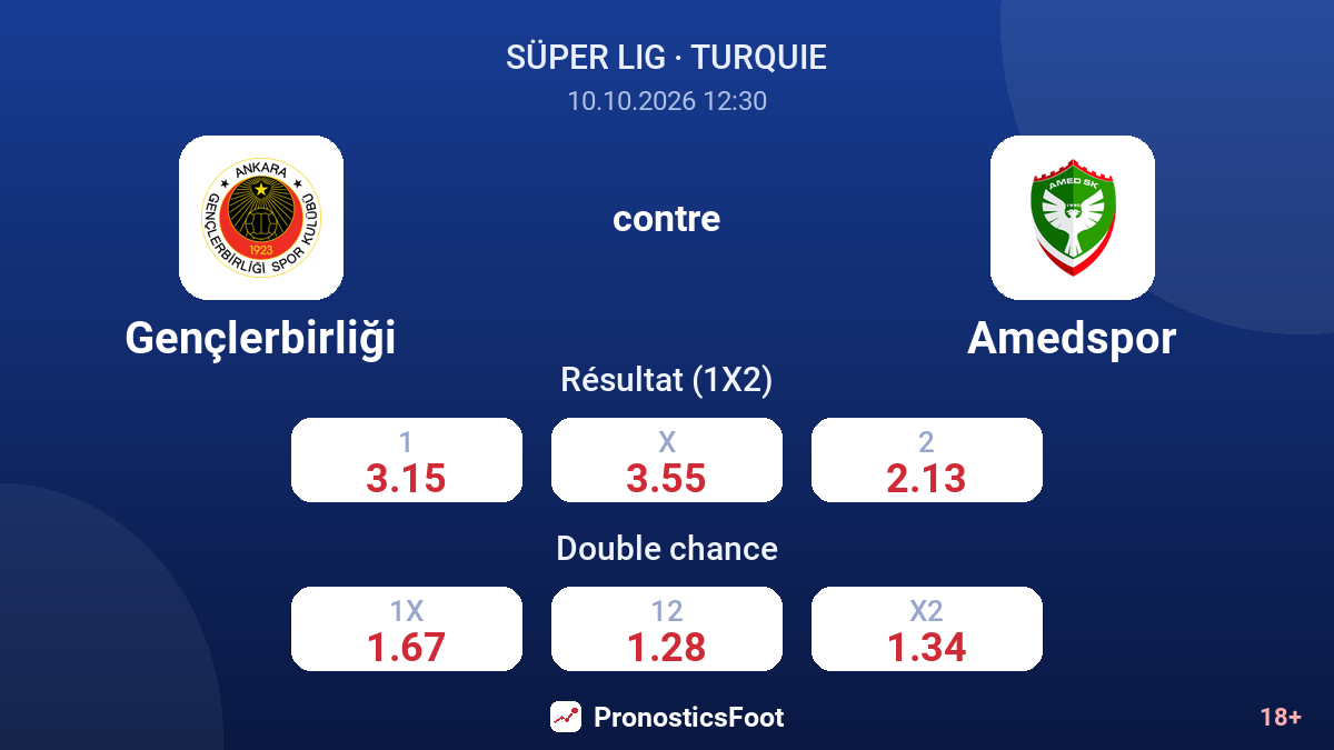 Gençlerbirliği - Amedspor — cotes