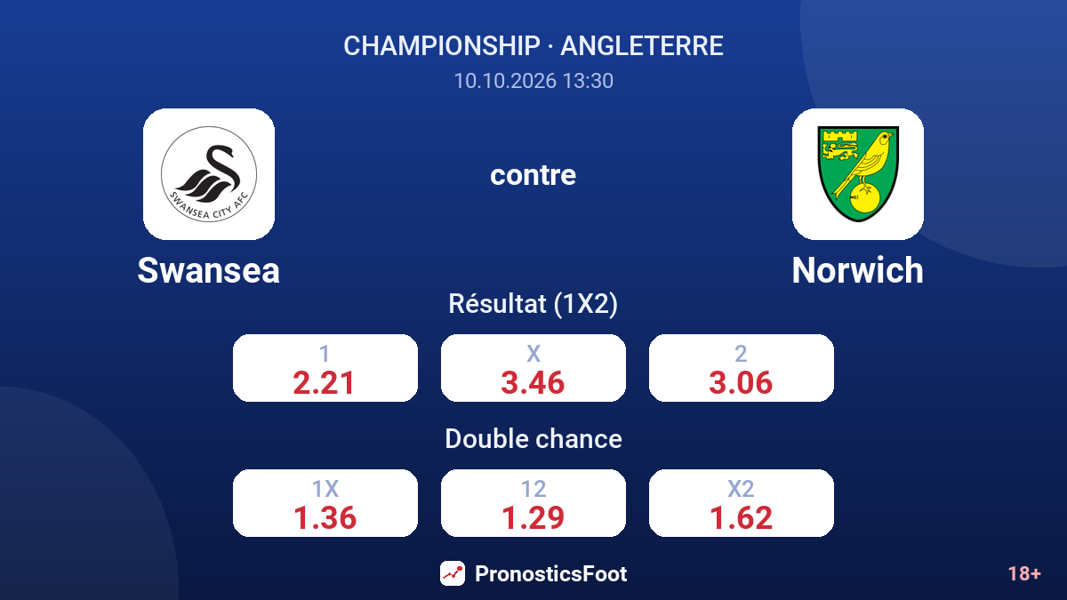 Swansea - Norwich — cotes