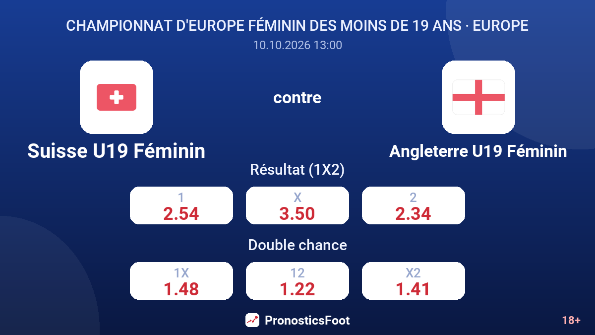 Suisse U19 Féminin - Angleterre U19 Féminin — cotes