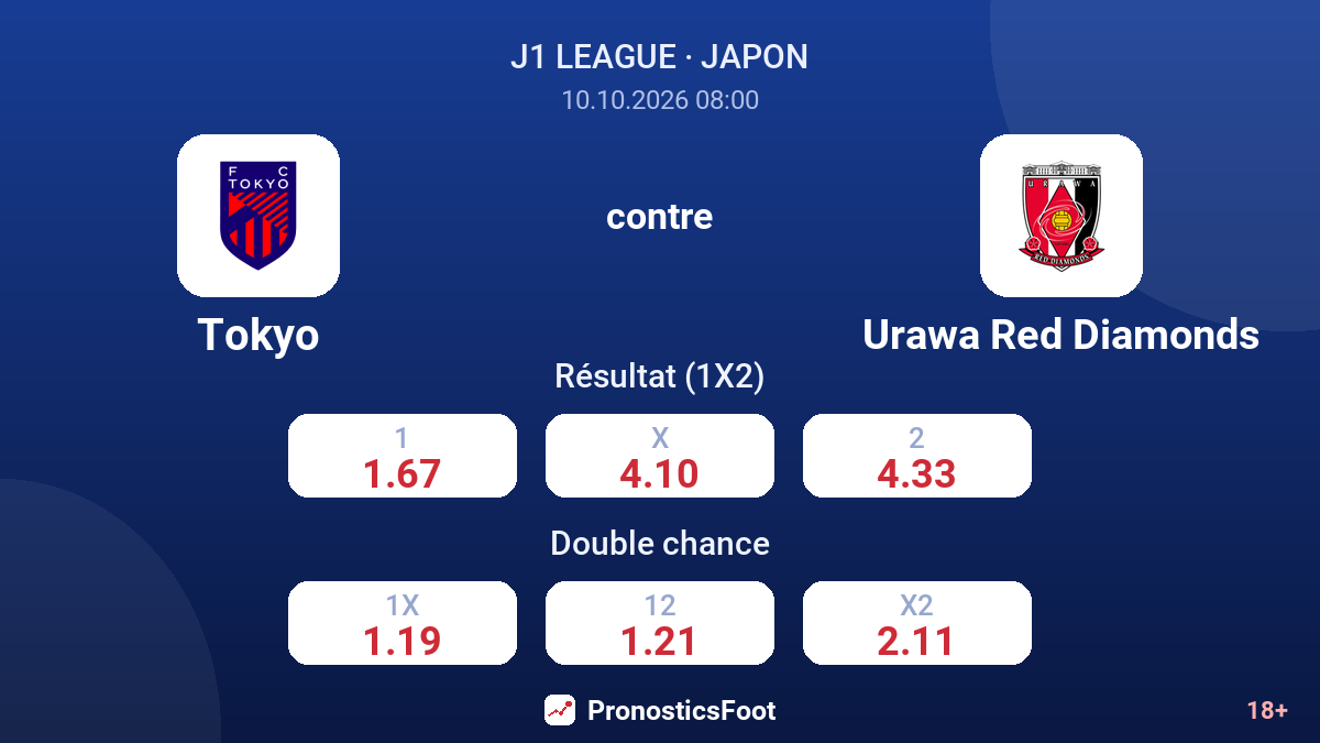 Tokyo - Urawa Red Diamonds — cotes