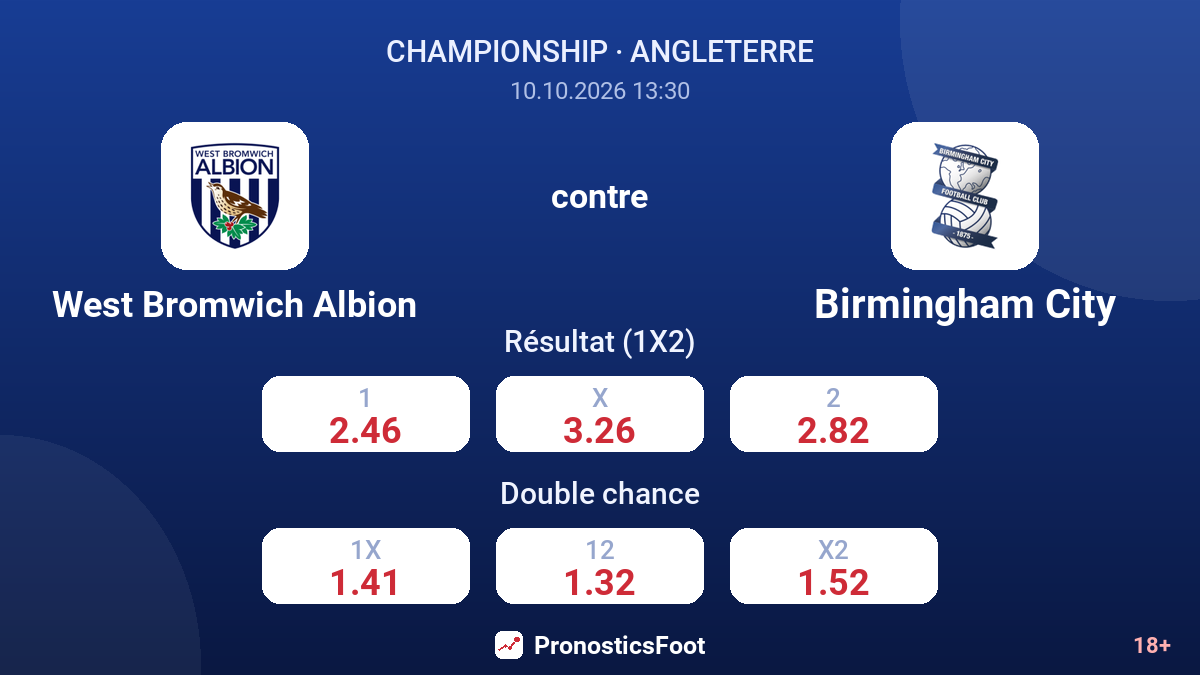 West Bromwich Albion - Birmingham City — cotes