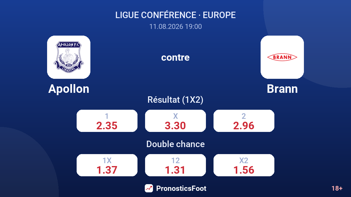 Apollon - Brann — cotes