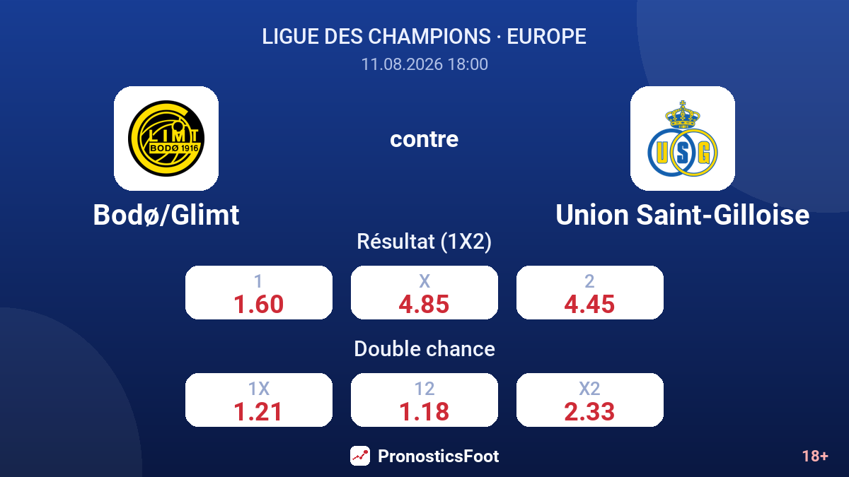Bodø/Glimt - Union Saint-Gilloise — cotes