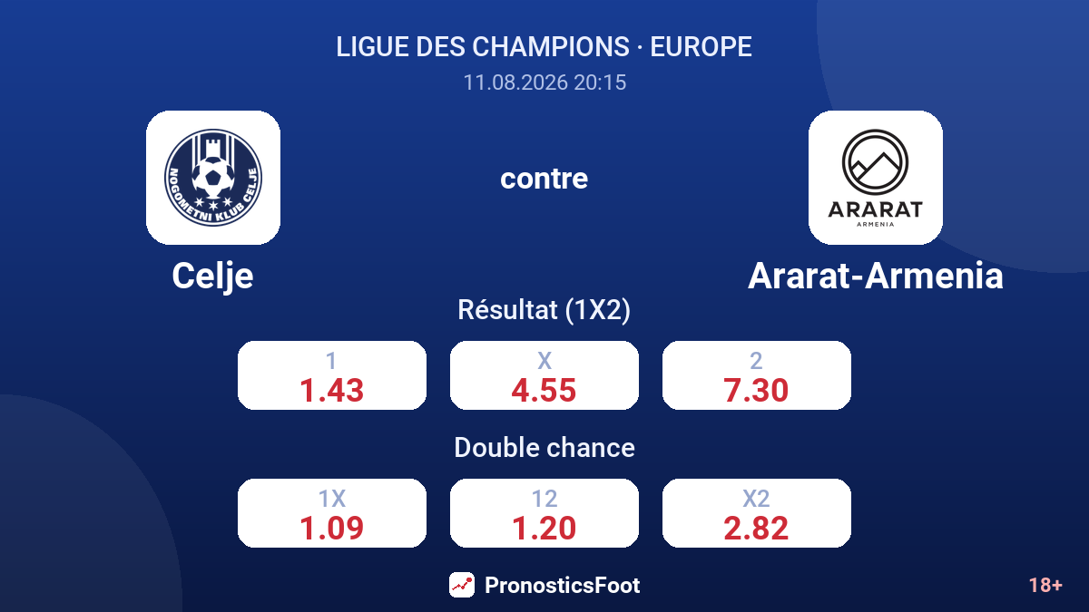 Celje - Ararat-Armenia — cotes