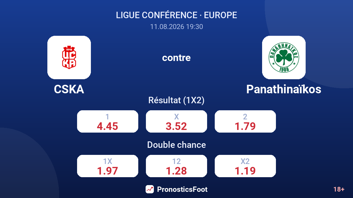 CSKA - Panathinaïkos — cotes