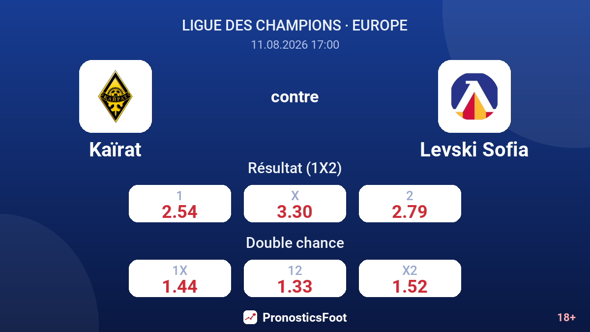 Kaïrat - Levski Sofia — cotes