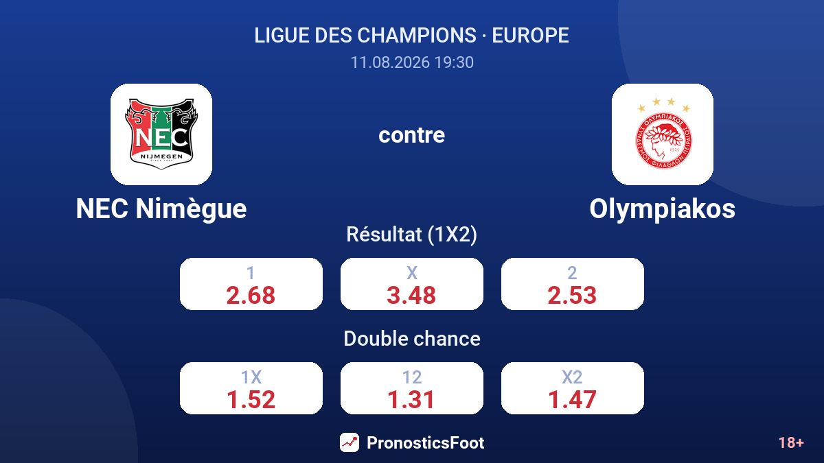 NEC Nimègue - Olympiakos — cotes