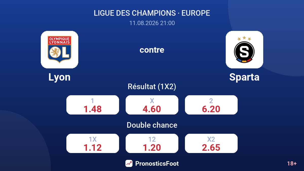 Lyon - Sparta — cotes