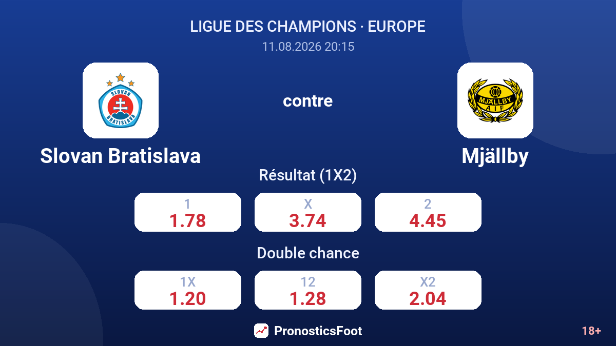 Slovan Bratislava - Mjällby — cotes