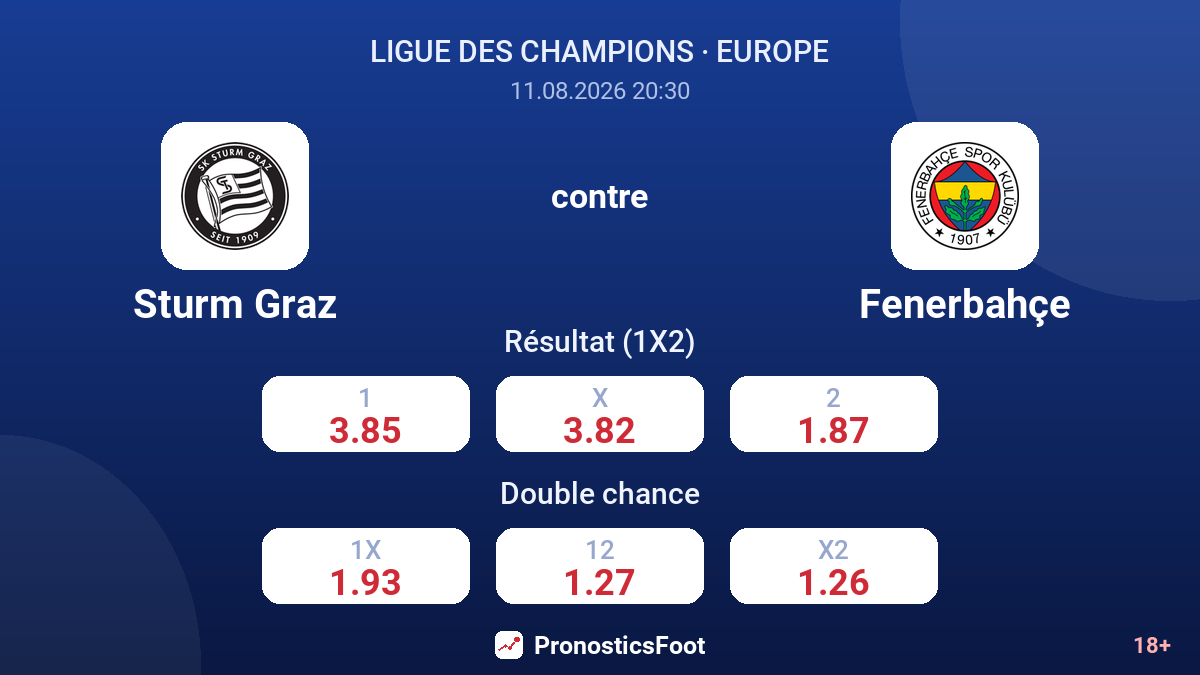Sturm Graz - Fenerbahçe — cotes