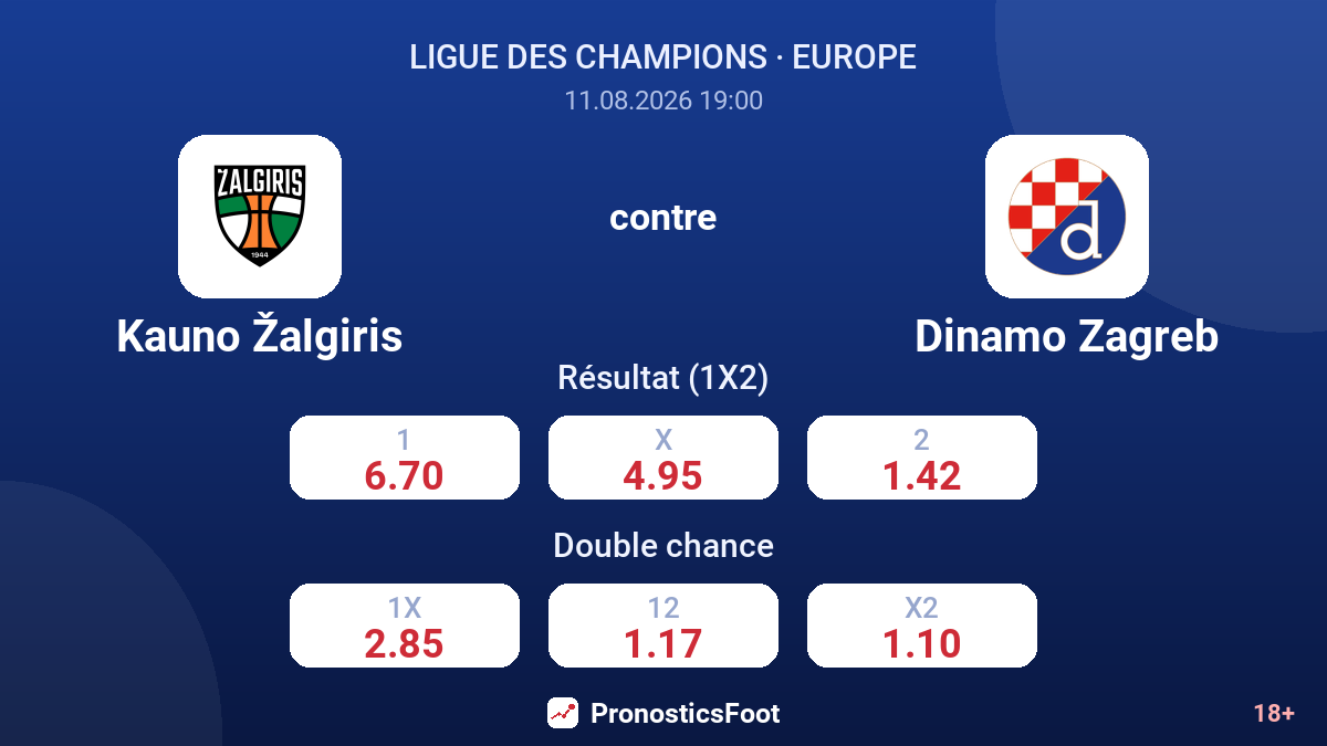 Kauno Žalgiris - Dinamo Zagreb — cotes