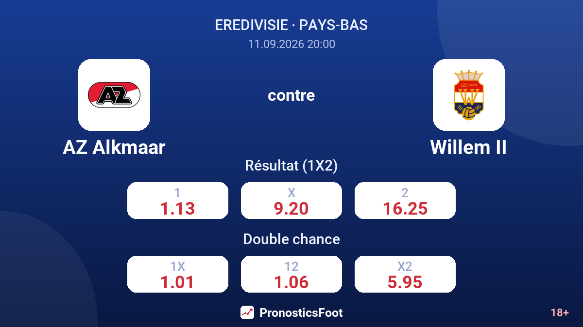 AZ Alkmaar - Willem II — cotes