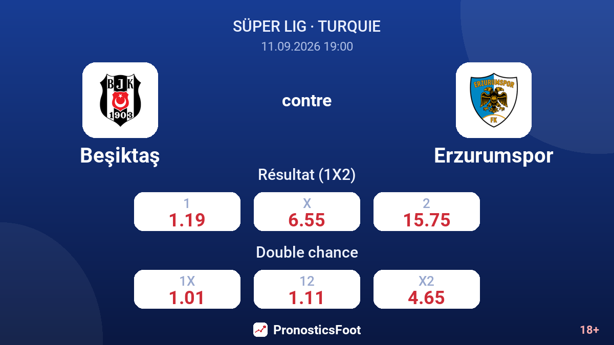 Beşiktaş - Erzurumspor — cotes