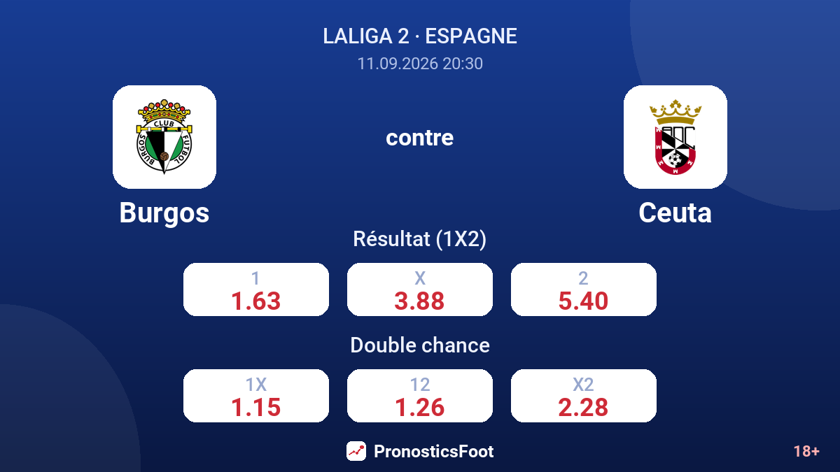 Burgos - Ceuta — cotes