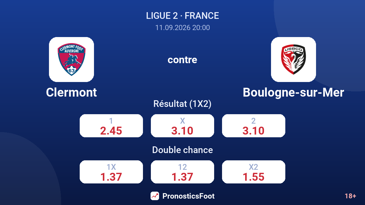 Clermont - Boulogne-sur-Mer — cotes