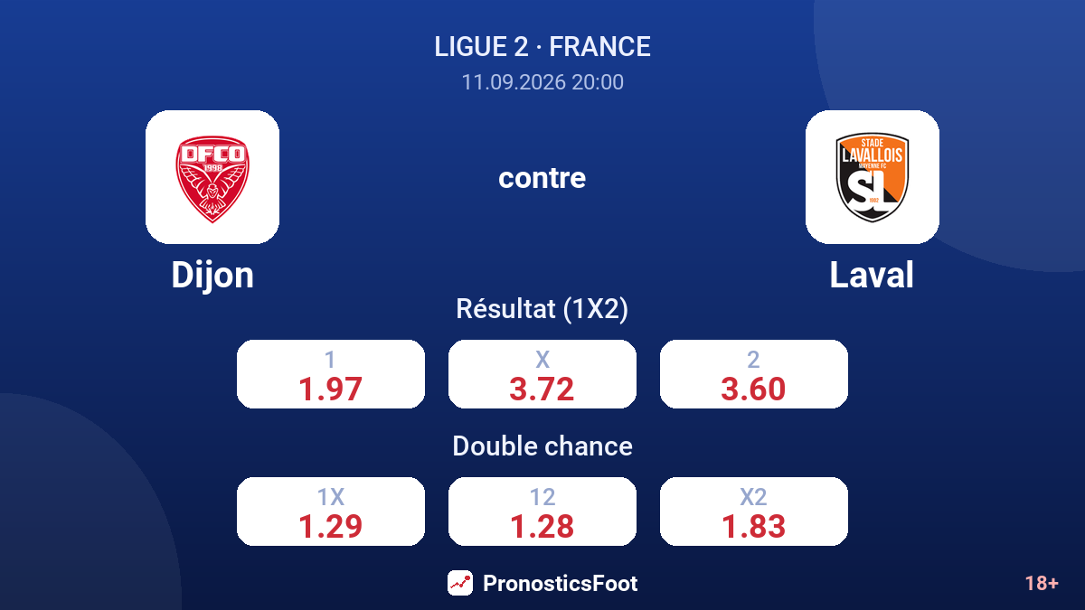 Dijon - Laval — cotes