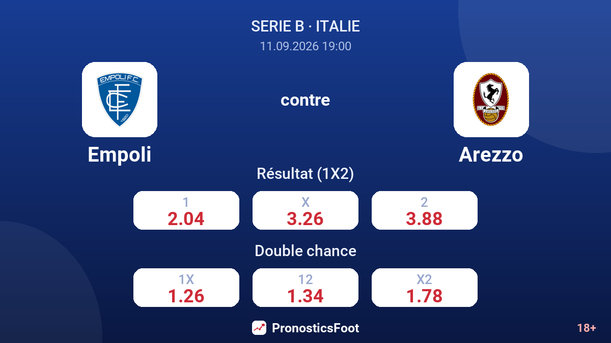 Empoli - Arezzo — cotes